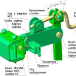 Узел крепления навесного оборудования для мотоблока 