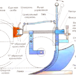 Конструкция плуга для мотоблока 