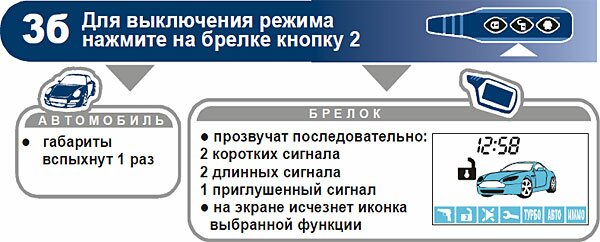 Программирование режимов работы с помощью метода курсора