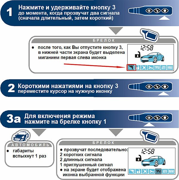 Программирование режимов работы с помощью метода курсора