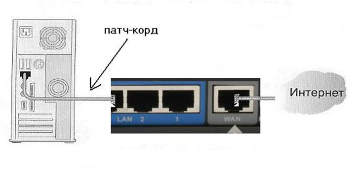 Схема подключения устройства