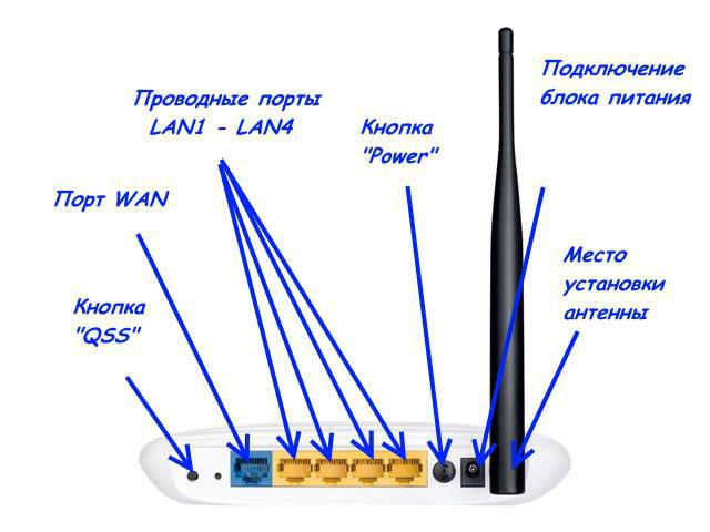 настройка роутера TP - Link TL - WR741ND своими руками