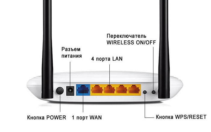 Задняя панель роутера TP-Link TL-WR841N