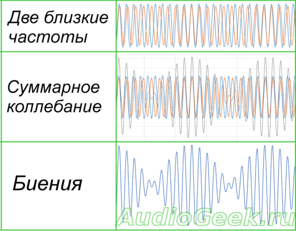 Настройка 6 струнной гитары, настройка гитары тюнером, ноты для настройки гитары