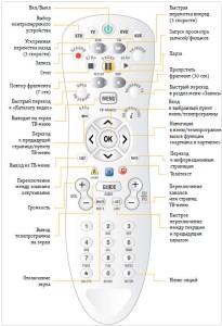 Установите телевизионную линию