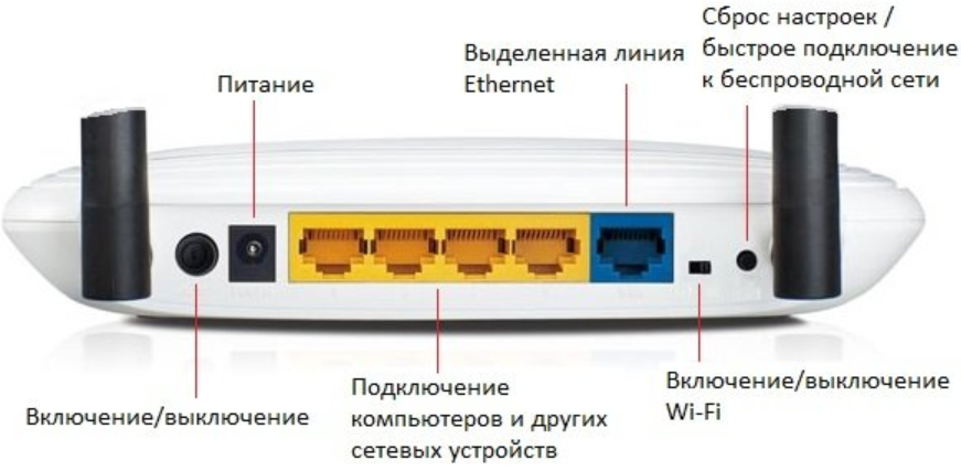 Схема расположения портов и кнопок на Wi-Fi роутере