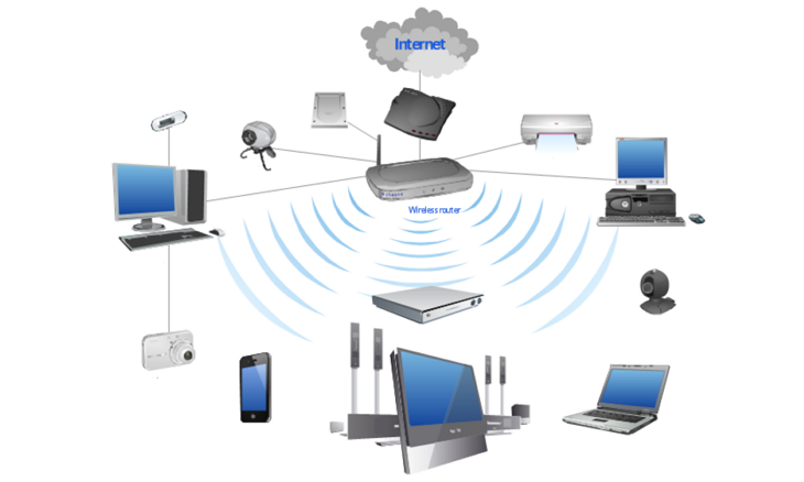 Схема беспроводной сети через Wi-Fi роутер
