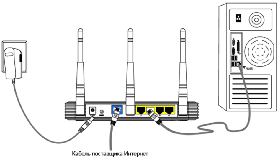 Схема подключения Wi-Fi роутера к компьютеру