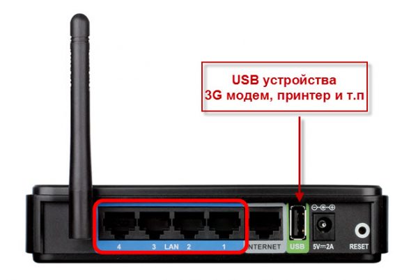 Маршрутизатор с USB-подключением