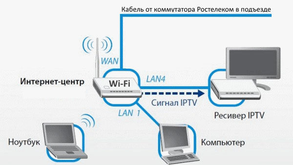 Схема подключения приставки к ТВ