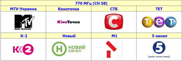 Каналы четвертого мультиплекса