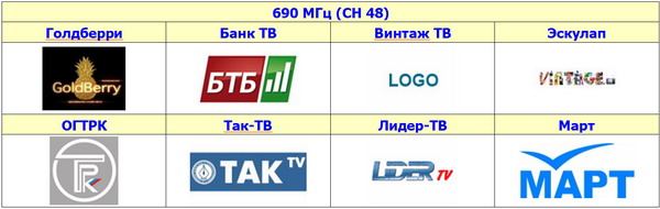 Каналы третьего мультиплекса