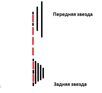 Положение серии на звездах 1x1