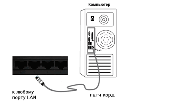 Подключение к компьютеру