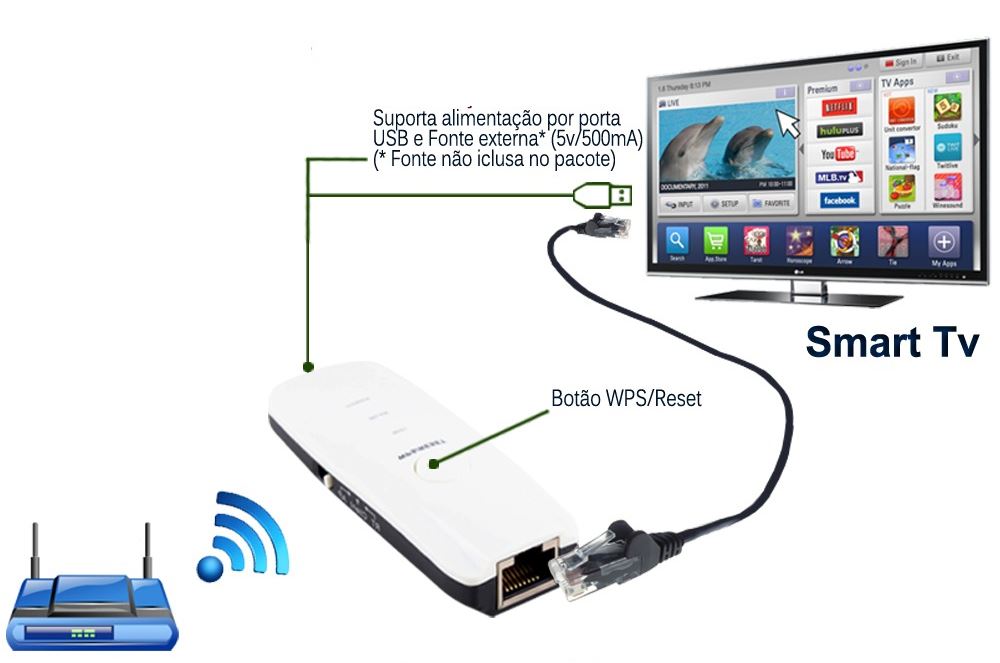 LG Smart TV: Wi-Fi подключение для компьютеров и точек доступа