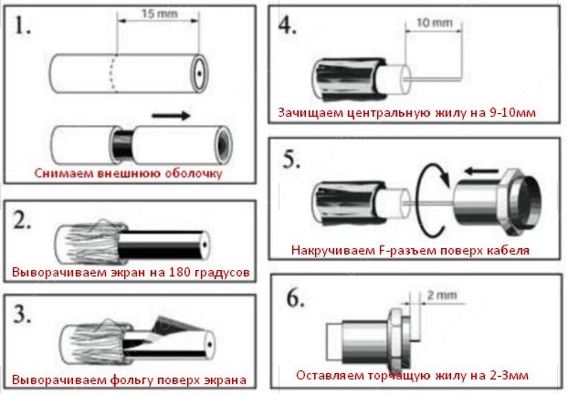 Как разгрузить телевизионный кабель