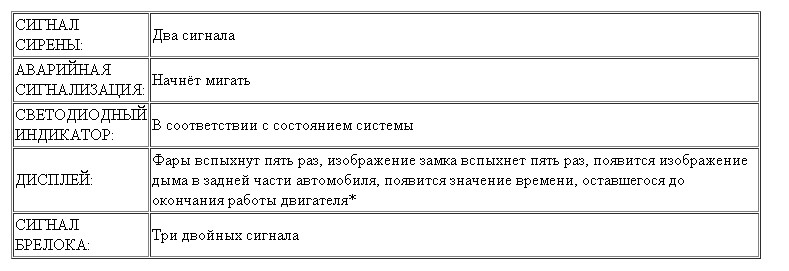 Как включить автозапуск на Шерхан 5? Без подсказки не поймешь