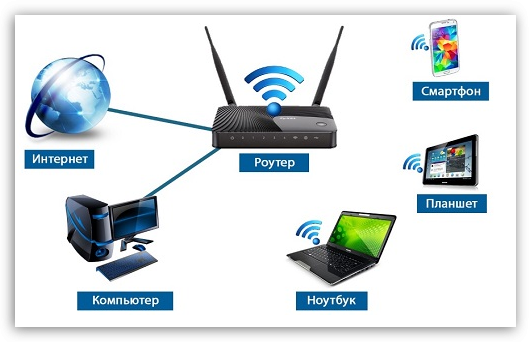 Что нужно для подключения WLAN в домашних условиях