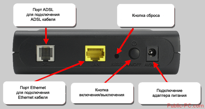 Adsl-modem-raspolshenie-button-sbrosa-nastroek