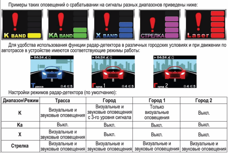 Как пользоваться антирадаром : настройка , принцип работы