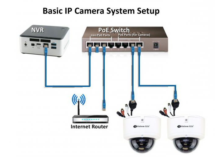 запись с ip камеры 