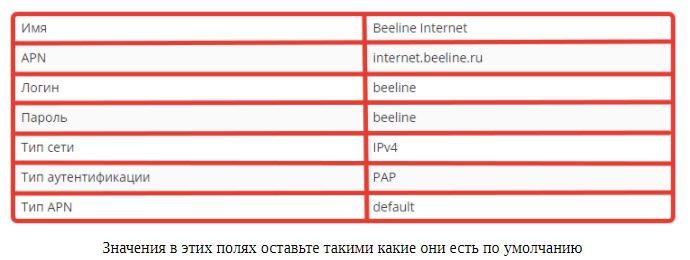 Как установить и настроить мобильный интернет на Билайн?