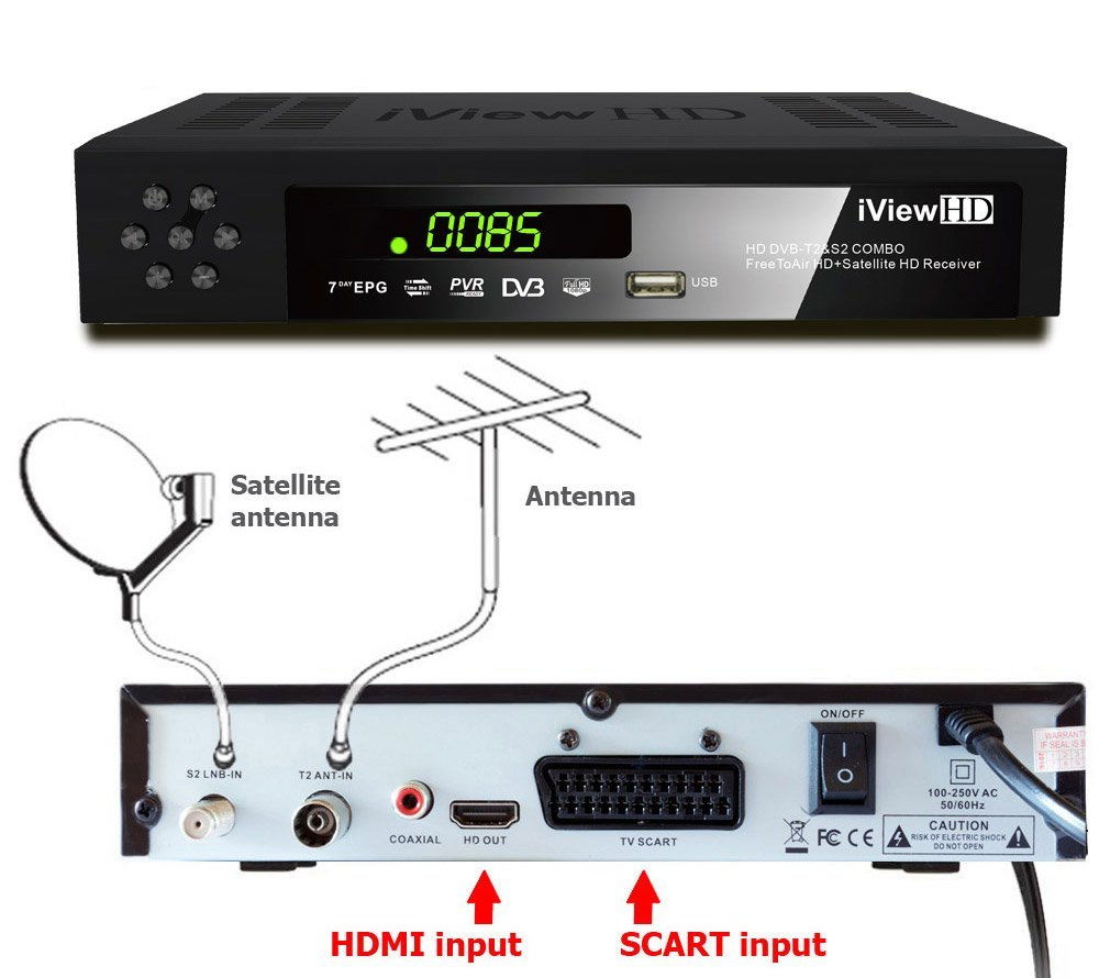 Как настроить ресивер самостоятельно