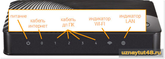  настройка роутера Zyxel Keenetic Lite II