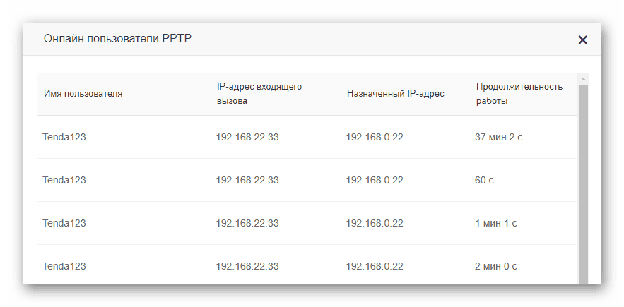 Просмотр удаленных пользователей онлайн в роутере Тенда