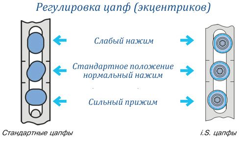 Как самостоятельно отрегулировать пластиковую балконную дверь