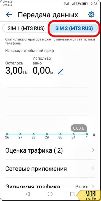 как подключить интернет на симку мтс
