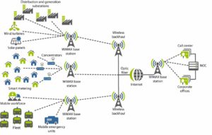  Как работает WiMAX