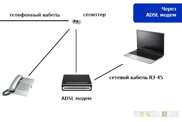 Как настроить adls wifi 