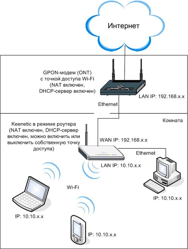 Маршрутизатор WLAN