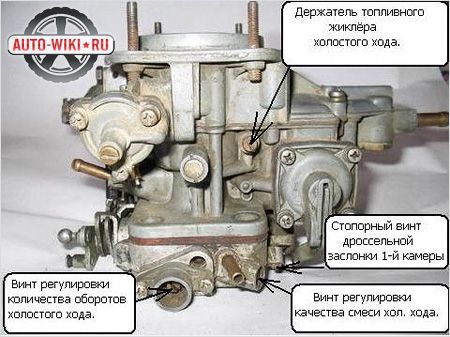 Положение регулировочных винтов