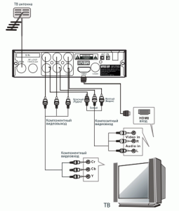 Схема-подключения- приставки -к- телевизору 
