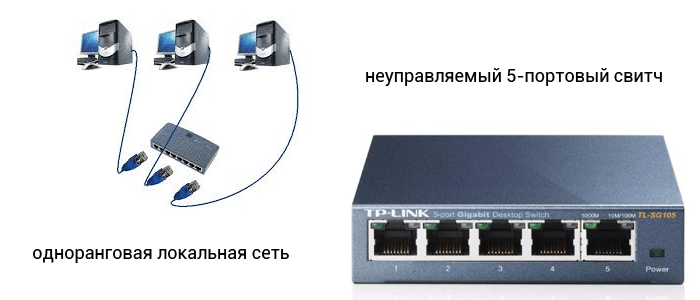  домашняя сеть неуправляемый свитч