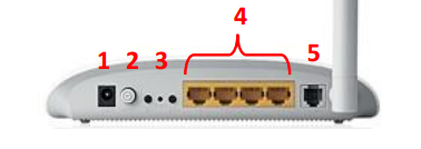 АКСЕССУАРЫ TP Link TD W8951ND