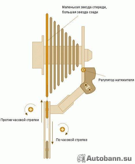 регулировка заднего переключателя низких скоростей велосипеда shimano 