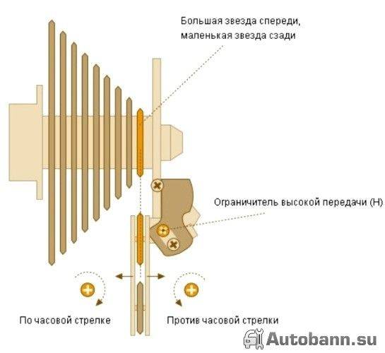 как настроить задний переключатель скоростей на велосипеде