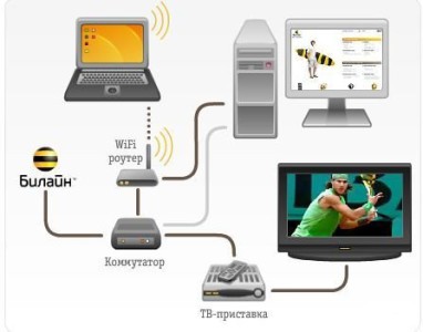 Билайн-IPTV-7