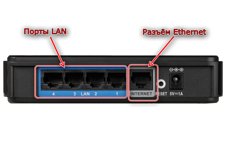 Разъем порта D-Link DIR-100