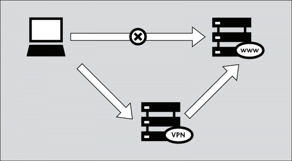 План подключения VPN