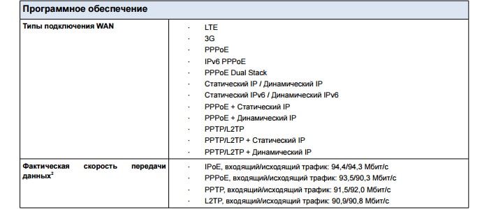 Беспроводной маршрутизатор D Link DIR 620