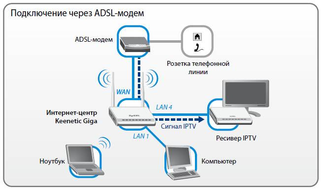 Инструкция по настройке роутера Zyxel Keenetic Lite 3