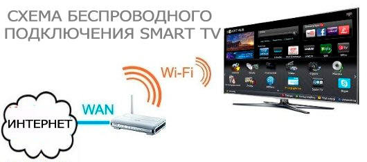 схема беспроводного подключения smart tv к интернету 