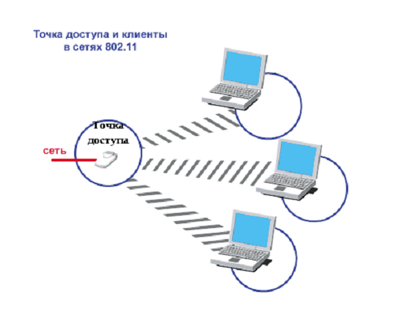 Интернет- роутер из ноутбука : программа mhotspot, и не только