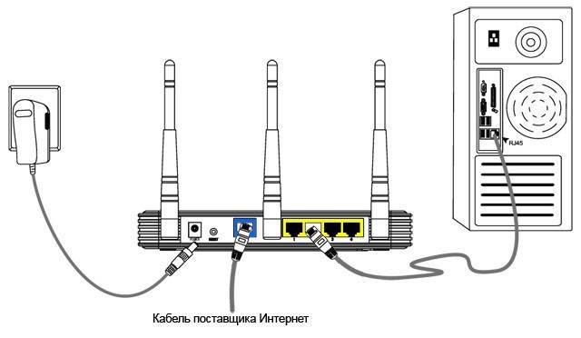 Соединительные кабели