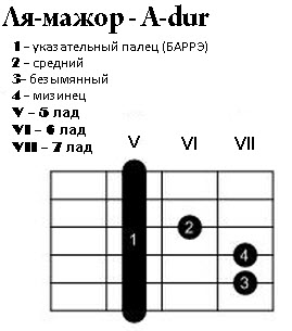 Ля-мажор при настройке гитары 