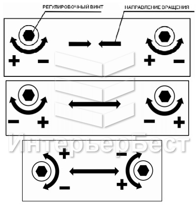 Три варианта настройки концевых выключателей (возможны различия в зависимости от марки и модели привода)